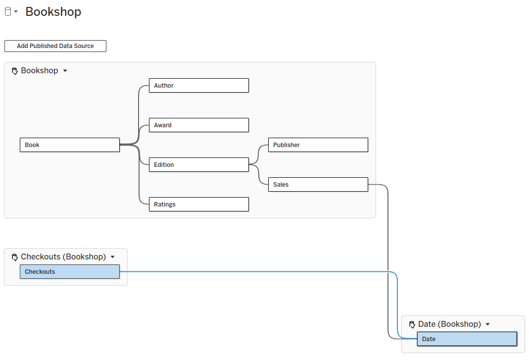 Composable Data Sources in Tableau